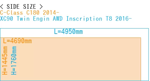#C-Class C180 2014- + XC90 Twin Engin AWD Inscription T8 2016-